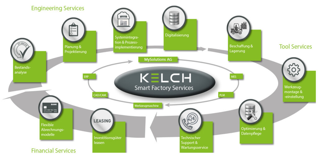 kelch smart service abbildung | Kelch.ch - Fertigungslösungen | MySolutions Group